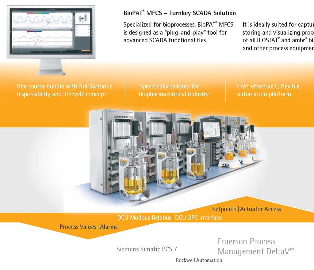 Advanced Communication Options Integration and Connectivity to SCADA and DCS BioPAT MFCS Turnkey solution for reliable supervisory control and data acquisition Specialized for bioprocesses Designed