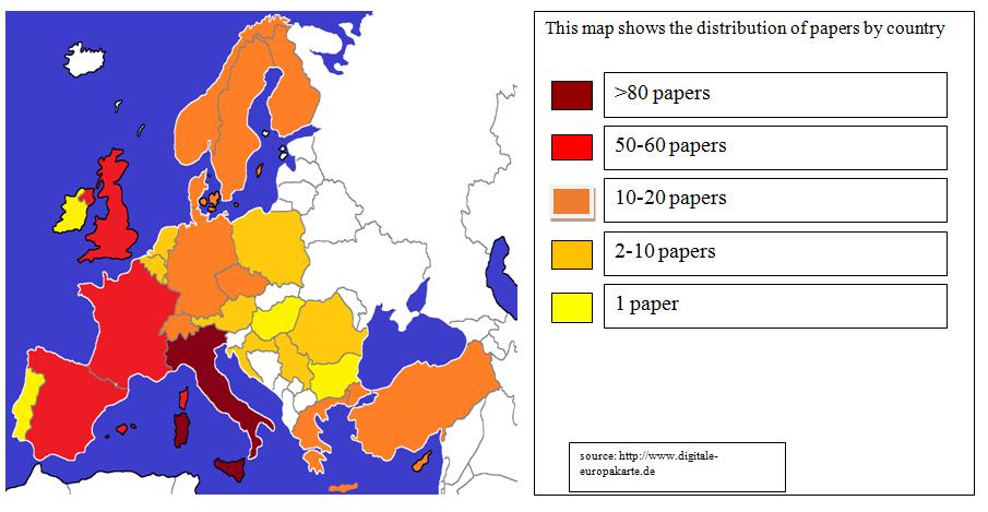 distribution of the 401 coppice -papers by