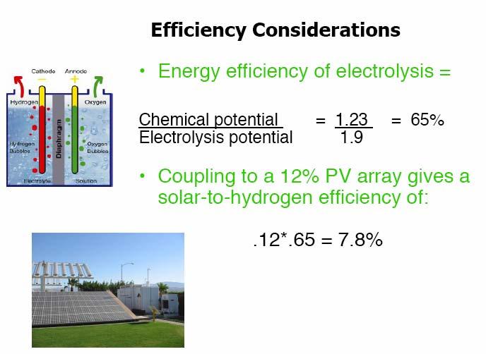 Electrolysis Efficiency