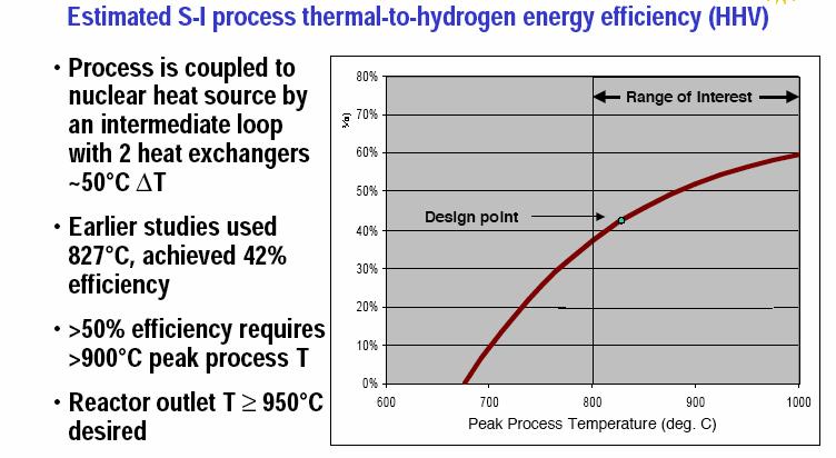 Thermochemical Production Thermal-to-hydrogen energy