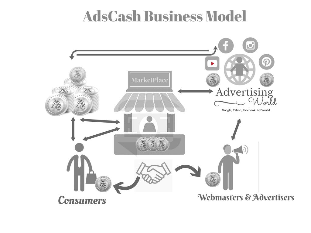 Business Model: Adscash, to be the official currency of the internet for Digital Advertising and marketing. It is not regulated or controlled by any government or central authority.
