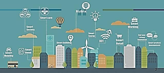 What is a Smart City?