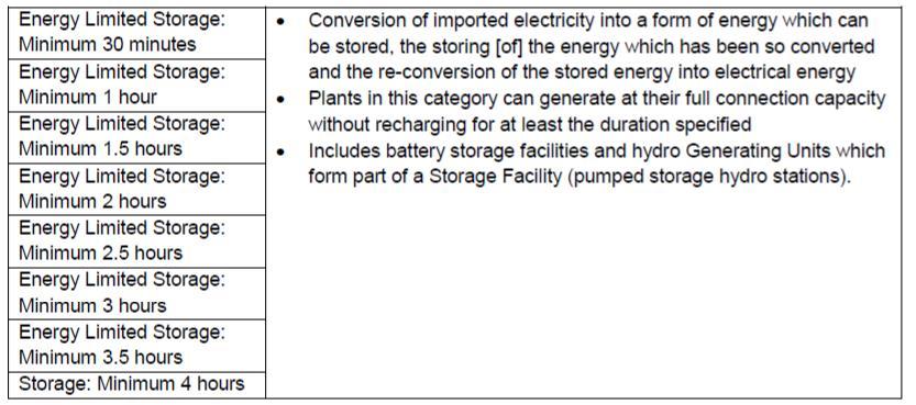 Amending the storage technology classes [5] Storage technology classes will be split into multiple categories depending on their different full connection capacity without recharging (its duration).