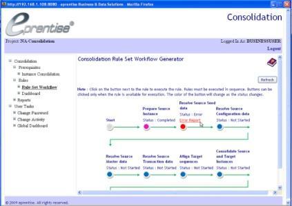CARQUEST Road Map US Instance Consolidation, June 2010 Upgrade date TBD USA 11i eprentise Consolidation CARQUEST Global 11i R12