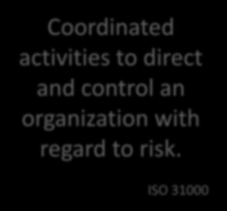 ISO 31000 Coordinated activities to