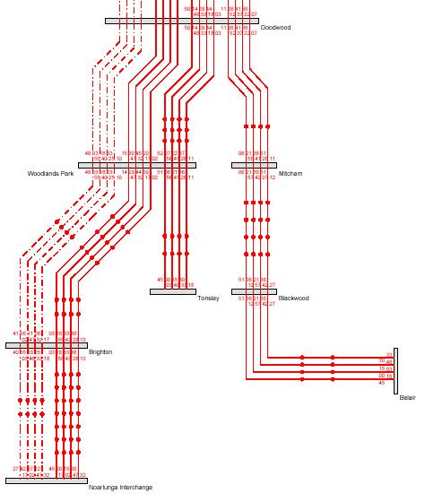 using OpenTrack Railway network simulation using OpenTrack Timetable design using Viriato Haulage system