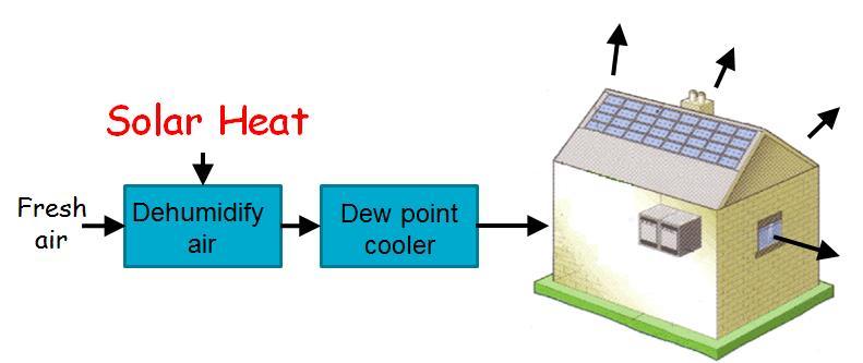 temperature heat source requirement No cooling tower