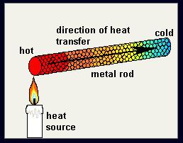 Conductivity (ability of a material to conduct energy) The