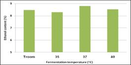 Temperature factor can impact the sensitivity of yeasts in ethanol production, growth rate, rate of fermentation, viability, length of lag phase, enzyme and membrane function.