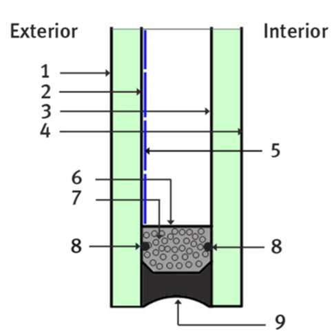 Edge spacer (separate glass panes) 7.
