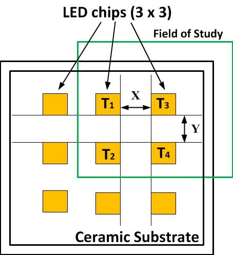 where: P th is the thermal power dissipated in the junction of the LED module; V f is the forward voltage of the LED module; I f is the current flowing through the unit; H is the thermal coefficient