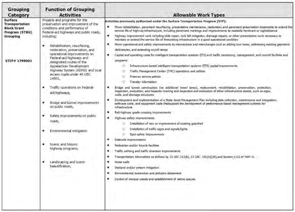 Appendix H Continued: Statewide Grouping Descriptions TDOT TABLE OF CONTENTS APPENDIX A APPENDIX B APPENDIX C