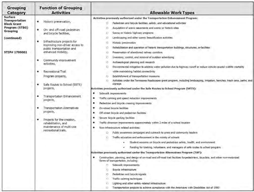TABLE OF CONTENTS Appendix H Continued: Statewide Grouping Descriptions TDOT APPENDIX H APPENDIX G APPENDIX F