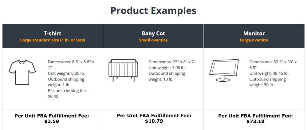 2018 Seller Fees: Cost of Selling on Here are some examples of what FBA fees run for different types of products. You can estimate FBA fees for your own products using s FBA fee calculator.