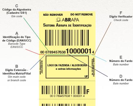 ABRAPA IDENTIFICATION SYSTEM (SAI) Single barcode per bale Registry of the cotton ginner Press number Bale number Link