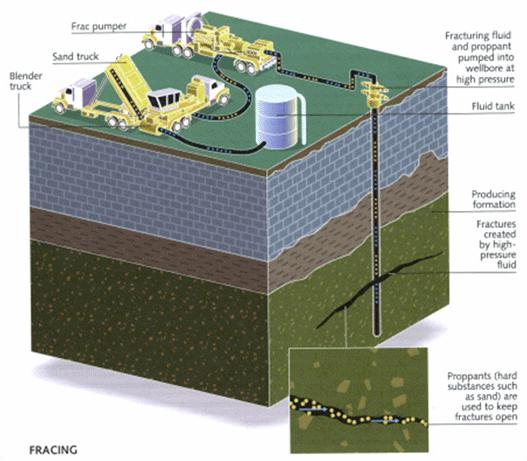 Once total depth is reached the hydraulic fracturing process 12 begins (Figure 10).