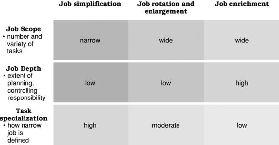 STUDY Q.2: WHAT SHOULD WE KNOW Strong and positive relationship between satisfaction and absenteeism and turnover.