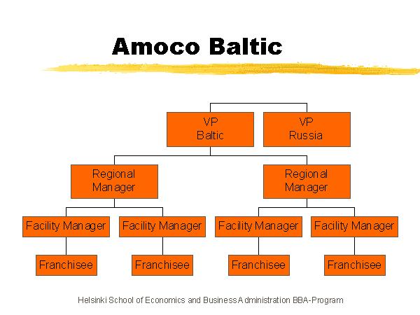 Amoco Baltic Slide 23 of 105 http://www.mli.hkkk.