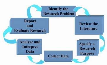 25 3 RESEARCH METHODOLOGY This chapter presents the research methodology that was used to conduct this study thus, it focused on the following: research approach, data collection and analysis,