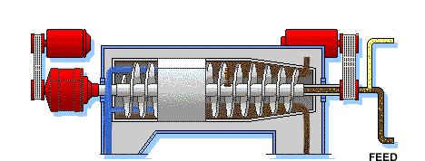 Decanter Centrifuge in Operation