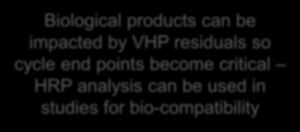 critical HRP analysis can be used in studies for bio-compatibility Target