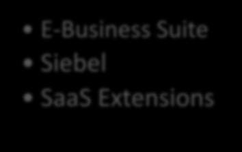 E-Business Suite Siebel