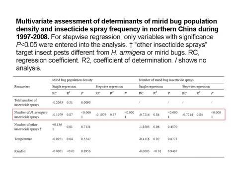 The second trial is large-scale monitoring of mirid bugs in the northern China.