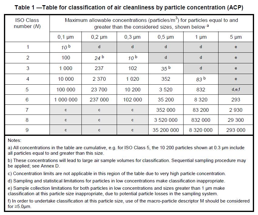 labor. However, certifications made without consideration of the 5 µm concentration limit will substantially reduce sample times per the equation below.