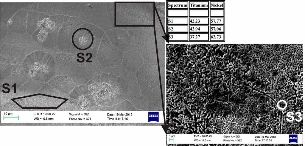 Shishkovsky I. et al. / Physics Procedia 39 ( 2012 ) 447 454 453 Fig. 6. High magnification SEM image with EDX analysis of sintered nitinol cross-section.