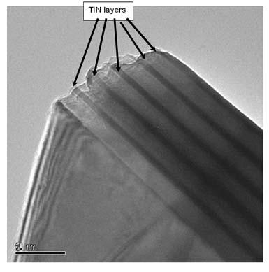 Tribological Properties of Multilatered Systems (AlN-TiN nanocomposites deposited by PLD) AlN-TiN nanolaminates: Effect of layer thickness and number of
