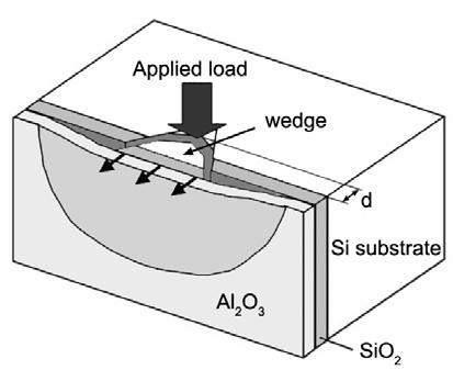 indentation allows to determine adhesion energy of multilayered systems.