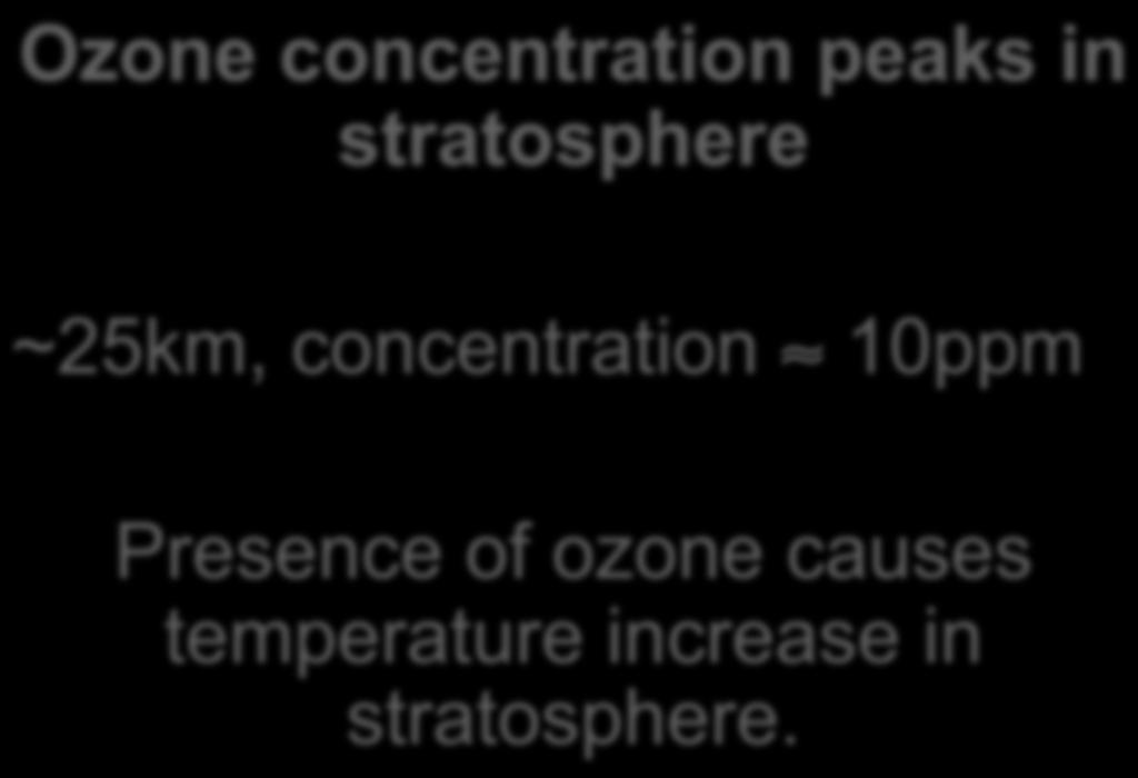 Warming of the Stratosphere Ozone