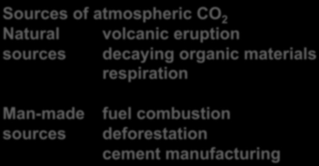 The Carbon Cycle Sources of atmospheric CO