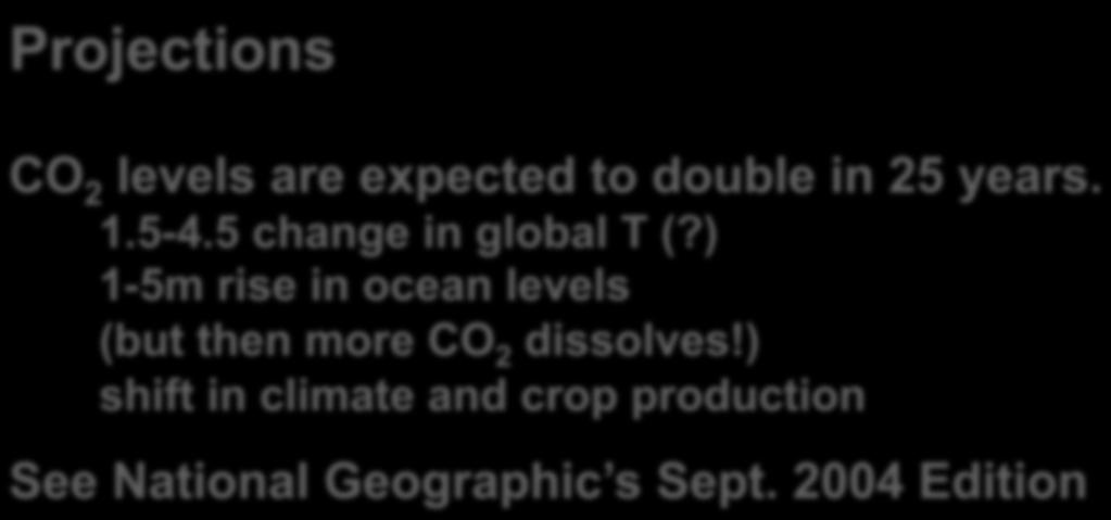 Summary Projections CO 2 levels are expected to double in 25 years. 1.5-4.5 change in global T (?