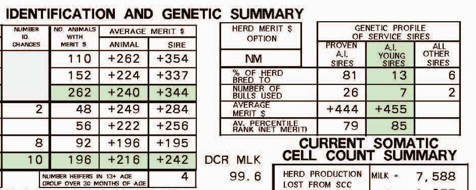 Information reported in the Genetic Profile of Service Sires and in the average Merit $ values for cows and sires of cows will be consistent with the Herd Merit$ Option.