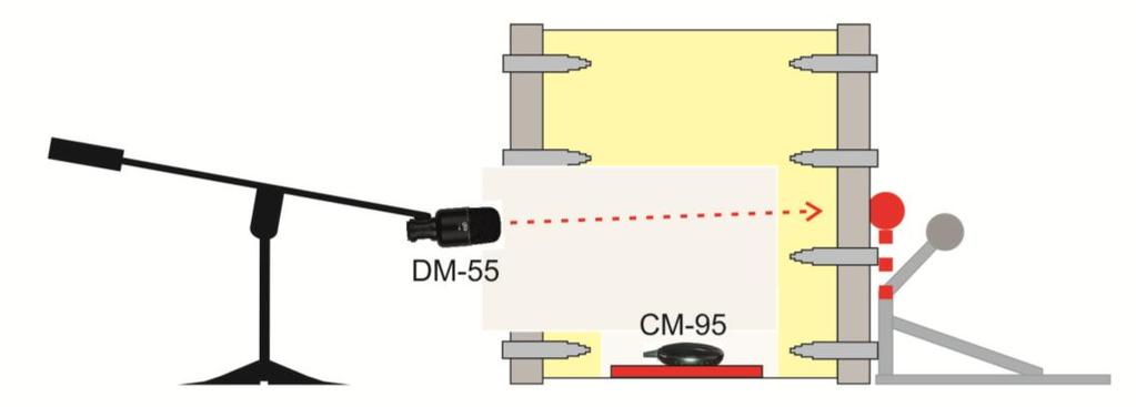 Setup example 2: Advanced setup. Make sure to place the CM-95 on a cushion, piece of isolation material or other soft material to avoid contact noise.