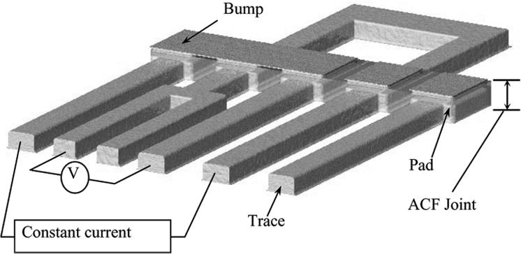 There are 60 daisy-chained bump-groups that run parallel to the length of the chip for electrical connection and another 68 bumps for mechanical support run along the width (see Fig. 1).