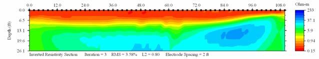 Spatial Distribution of SGD Mapped by Geoelectrical Profiling Electrical conductivity provides a sensitive
