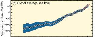 Global Climate Change, Sea Level Rise and Saltwater Intrusion (IPCC, 2007)