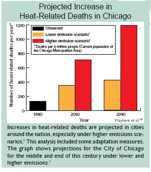 HUMAN HEALTH IMPACTS backgrounder Midwest Illinois, Indiana, Iowa, Michigan, Minnesota, Missouri, Ohio, Wisconsin During the summer, public health and quality of life, especially in cities, will be
