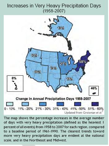 For the future, precipitation intensity is projected to increase everywhere, with the largest increases occurring in areas in which average precipitation increases the most.