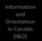 Information Data Needs and Orientation in Canada (I&O) Main data collected Client information Client served Preferred official language of service Service characteristics Referred by Start and end