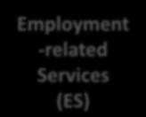 Data Needs Employment -related Services (ES) Main data collected Client information Client served Preferred official language of service If early departure, reason for exit Baseline information