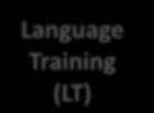 Main data collected Data Needs Language Training (LT) Results of the language assessment are shared with training SPOs Client information Client served Benchmarks working towards Literacy levels