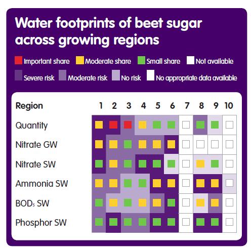 Supply Chain - Coca-Cola: European topline results Blue WFP 4 / 10 no quantity issues and low beet impacts 2 / 10 not confirmed due to lack of data, but unlikely to have major quantity issue or