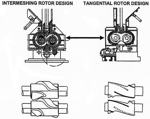 3 Compound Mixing and Processing 27 Figure 3.2 Internal mixers; left: intermeshing rotor design; right: tangential rotor design (Courtesy Farrel Corporation) [6] Rotors in the machines shown in Fig.