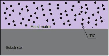being subjected to TiC overlaying of single pass of a thickness of 1.5 mm. The chemical composition of the base metal is given in Table 1.