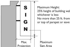 or 25% of awning area, whichever is less Maximum height 25 or second floor, whichever is less. Max. projection 4 or 1/3 width of sidewalk, whichever is less Minimum clearance 9 Awning Sign Figure 9-5.