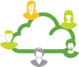 visualizations in the cloud 5 users for free Share your ideas with the world Qlik