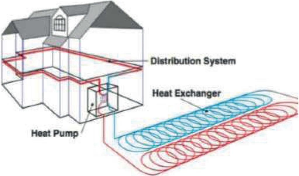 PRODUCTS OPC GROUND SOURCE HEAT PUMPS Using renewable heat stored in the earth is an efficient and effective way to provide all of your heating and hot water requirements, all year round.